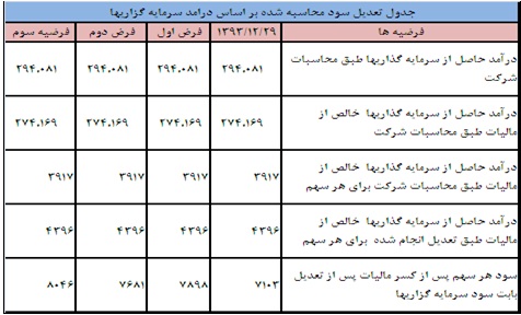 وضعیت یک شرکت دارویی وضعیت یک شرکت دارویی