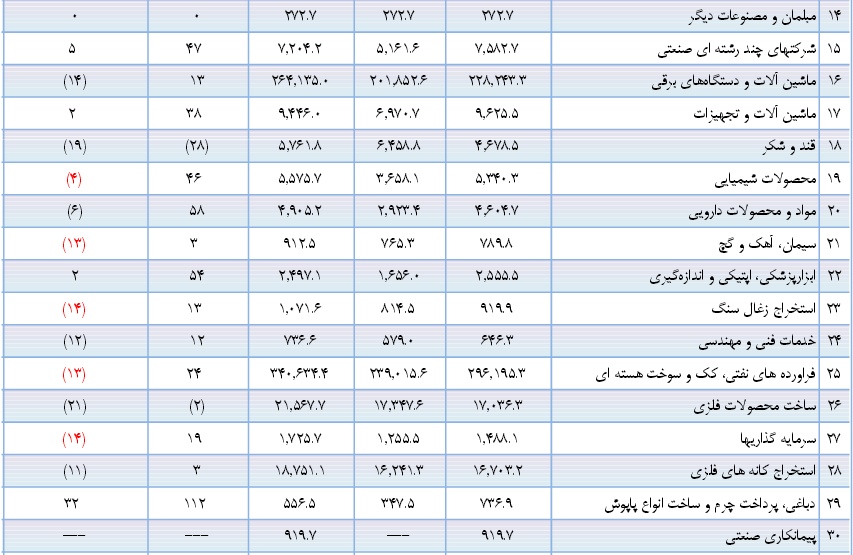 از شاخص های قیمتی چه خبر؟/واقعیت های بورس به زبان ساده از شاخص های قیمتی چه خبر؟/واقعیت های بورس به زبان ساده