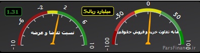 افزایش نسبی حجم تقاضا نسبت به عرضه افزایش نسبی حجم تقاضا نسبت به عرضه