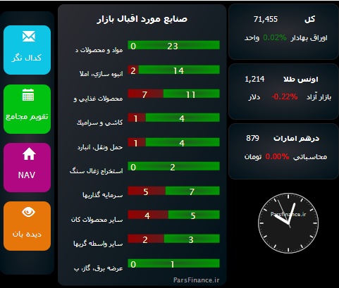 افزایش نسبی حجم تقاضا نسبت به عرضه افزایش نسبی حجم تقاضا نسبت به عرضه
