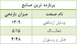 عنوان نقد شونده ترین سهام از آن دو خودرو ساز بزرگ