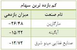 عنوان نقد شونده ترین سهام از آن دو خودرو ساز بزرگ