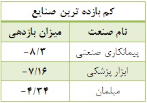 عنوان نقد شونده ترین سهام از آن دو خودرو ساز بزرگ