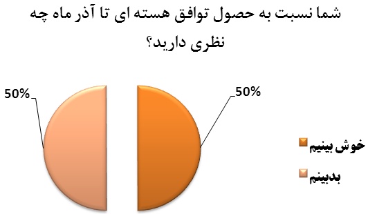 بازار سرمایه در انتظار توافق جامع هسته ای