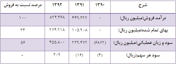 پدیده ای دیگر از ابنیه و ساختمان 