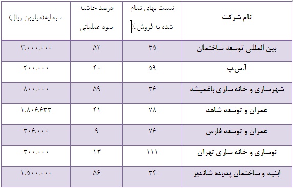 پدیده ای دیگر از ابنیه و ساختمان پدیده ای دیگر از ابنیه و ساختمان