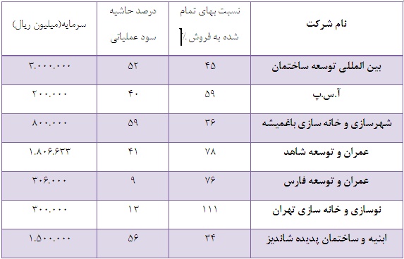 پدیده ای دیگر از ابنیه و ساختمان 