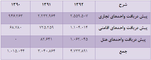 پدیده ای دیگر از ابنیه و ساختمان پدیده ای دیگر از ابنیه و ساختمان