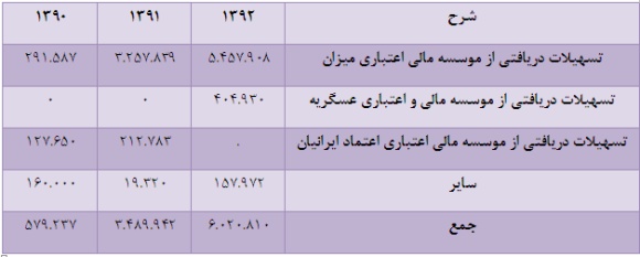 پدیده ای دیگر از ابنیه و ساختمان پدیده ای دیگر از ابنیه و ساختمان