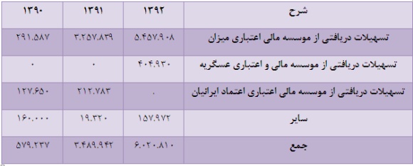 پدیده ای دیگر از ابنیه و ساختمان 