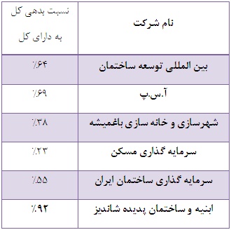 پدیده ای دیگر از ابنیه و ساختمان پدیده ای دیگر از ابنیه و ساختمان