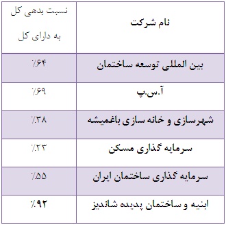 پدیده ای دیگر از ابنیه و ساختمان 