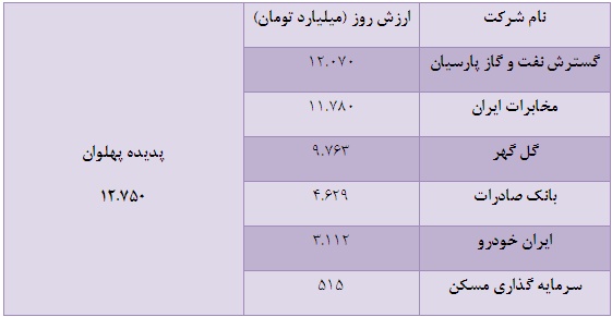 پدیده ای دیگر از ابنیه و ساختمان پدیده ای دیگر از ابنیه و ساختمان