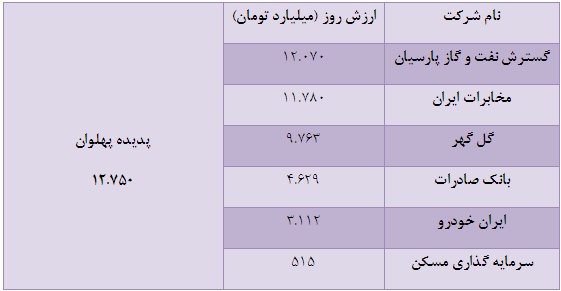 پدیده ای دیگر از ابنیه و ساختمان 