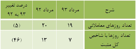دو مرداد در یک نگاه دو مرداد در یک نگاه