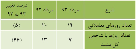 دو مرداد در یک نگاه