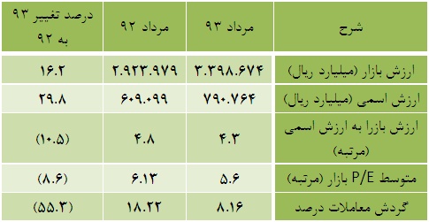 دو مرداد در یک نگاه دو مرداد در یک نگاه