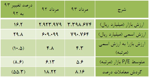 دو مرداد در یک نگاه