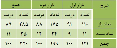 دو مرداد در یک نگاه