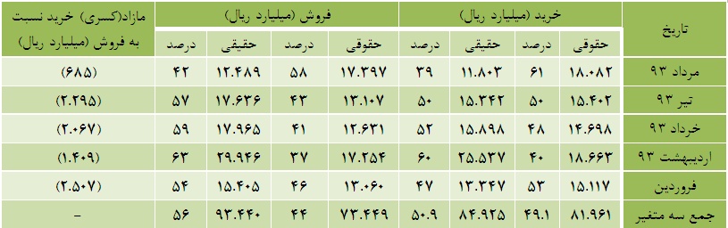 دو مرداد در یک نگاه