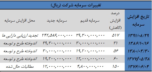 در این شرکت مواد شوینده چه خبر است؟ در این شرکت مواد شوینده چه خبر است؟