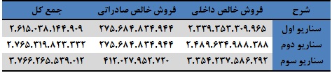 در این شرکت مواد شوینده چه خبر است؟ در این شرکت مواد شوینده چه خبر است؟