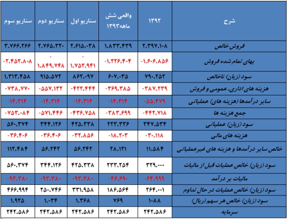در این شرکت مواد شوینده چه خبر است؟ در این شرکت مواد شوینده چه خبر است؟