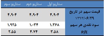 در این شرکت مواد شوینده چه خبر است؟ در این شرکت مواد شوینده چه خبر است؟