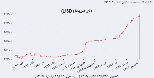 دست نامرئی در اجرای سیاست تک نرخی ارز؟ دست نامرئی در اجرای سیاست تک نرخی ارز؟