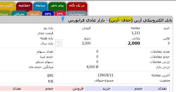 روش بازپس گیری سرمایه و سود از بانک الکترونیکی آرین روش بازپس گیری سرمایه و سود از بانک الکترونیکی آرین