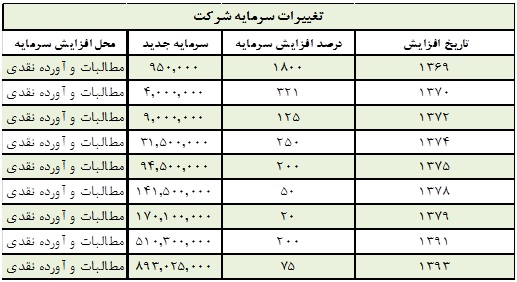 موشکافی در صورت های مالی موشکافی در صورت های مالی
