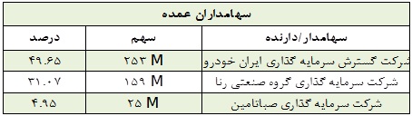 موشکافی در صورت های مالی موشکافی در صورت های مالی
