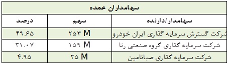 موشکافی در صورت های مالی 