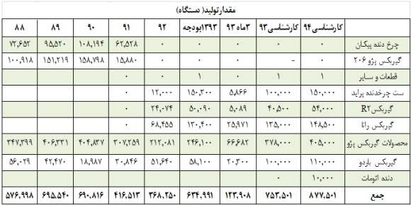 موشکافی در صورت های مالی موشکافی در صورت های مالی
