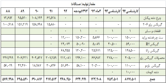 موشکافی در صورت های مالی 