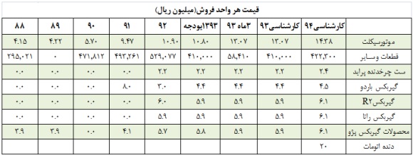 موشکافی در صورت های مالی موشکافی در صورت های مالی
