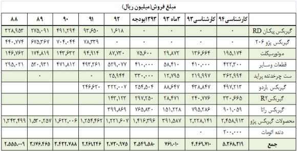 موشکافی در صورت های مالی موشکافی در صورت های مالی