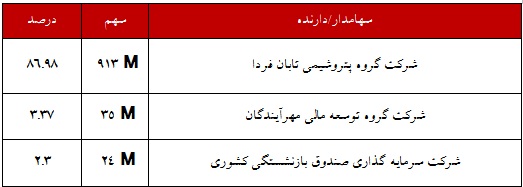 تحلیل بنیادی تحلیل بنیادی
