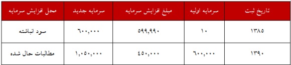 تحلیل بنیادی تحلیل بنیادی