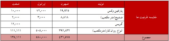 تحلیل بنیادی 