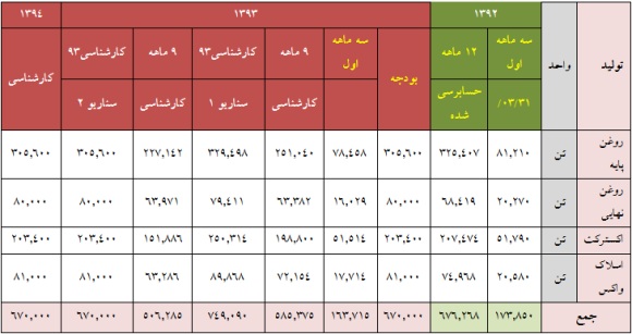 تحلیل بنیادی 