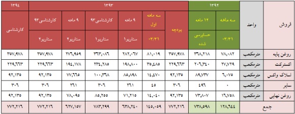 تحلیل بنیادی 