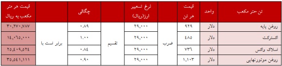 تحلیل بنیادی 