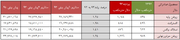تحلیل بنیادی تحلیل بنیادی