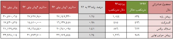 تحلیل بنیادی 