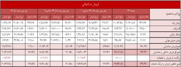 تحلیل بنیادی 