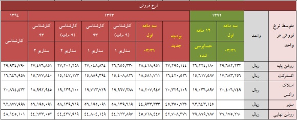 تحلیل بنیادی 