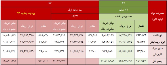 تحلیل بنیادی 