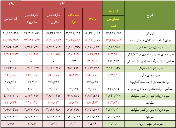تحلیل بنیادی تحلیل بنیادی