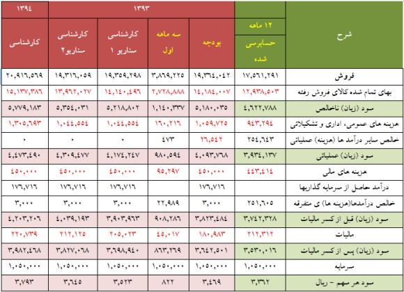 تحلیل بنیادی 